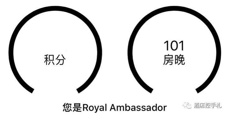 IHG每年100多晚才能保级洲际的皇家大使，竟突然可以挑战了！-第2张图片-牧野网