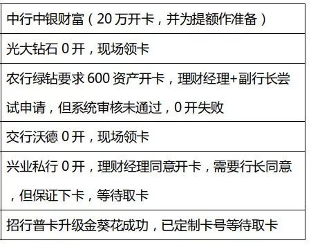 如何一天零开5家银行高端卡?-第1张图片-牧野网 如何一天零开5家银行高端卡?-第1张图片-牧野网