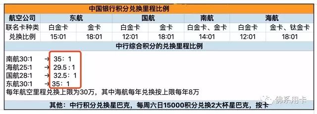中国银行也撑不住了，调整航空联名卡积分兑换里程上限-第1张图片-牧野网