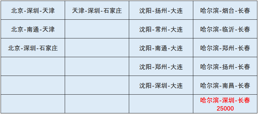 15000亚万里程，国内可以怎么飞？-第15张图片-牧野网