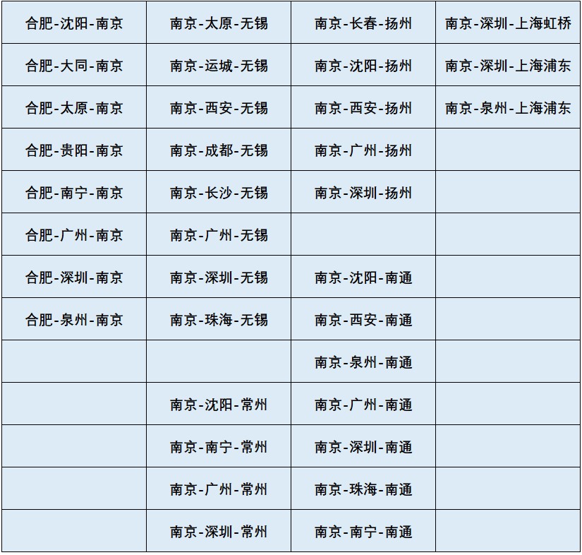 15000亚万里程，国内可以怎么飞？-第18张图片-牧野网