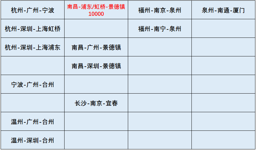 15000亚万里程，国内可以怎么飞？-第21张图片-牧野网