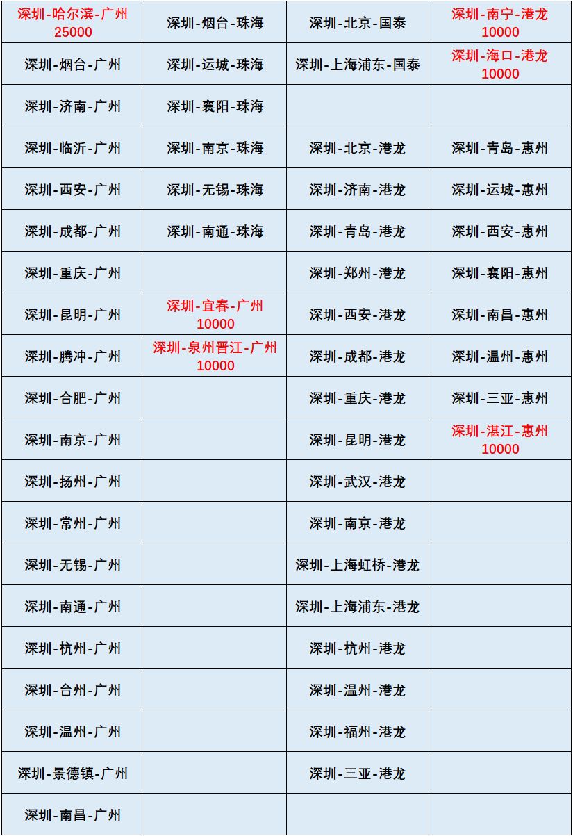 15000亚万里程，国内可以怎么飞？-第23张图片-牧野网