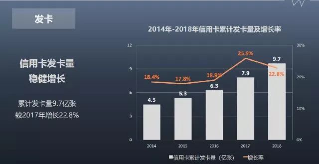 2018年信用卡未偿信贷额近7万亿 活卡率73%-第2张图片-牧野网