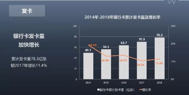 2018年信用卡未偿信贷额近7万亿 活卡率73%-第1张图片-牧野网