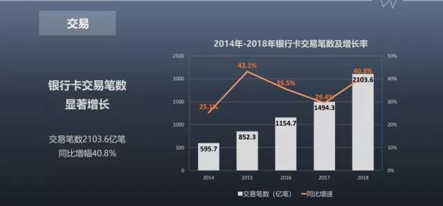 2018年信用卡未偿信贷额近7万亿 活卡率73%-第3张图片-牧野网