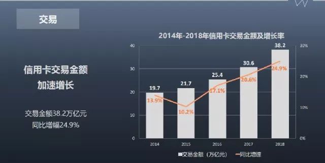 2018年信用卡未偿信贷额近7万亿 活卡率73%-第4张图片-牧野网