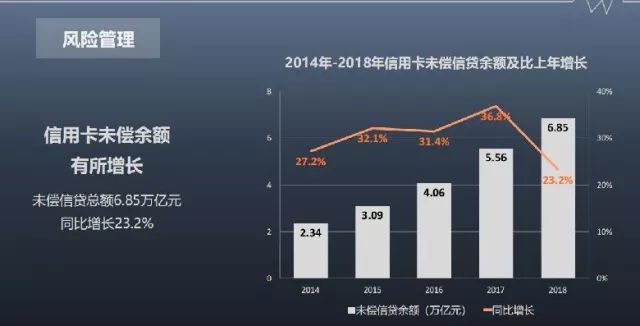 2018年信用卡未偿信贷额近7万亿 活卡率73%-第7张图片-牧野网
