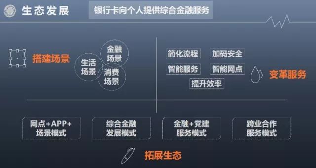 2018年信用卡未偿信贷额近7万亿 活卡率73%-第11张图片-牧野网