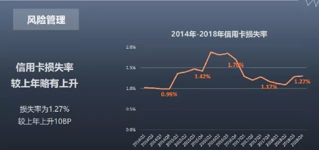 2018年信用卡未偿信贷额近7万亿 活卡率73%-第8张图片-牧野网