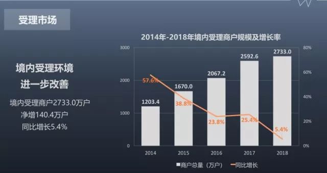 2018年信用卡未偿信贷额近7万亿 活卡率73%-第6张图片-牧野网