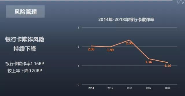2018年信用卡未偿信贷额近7万亿 活卡率73%-第9张图片-牧野网