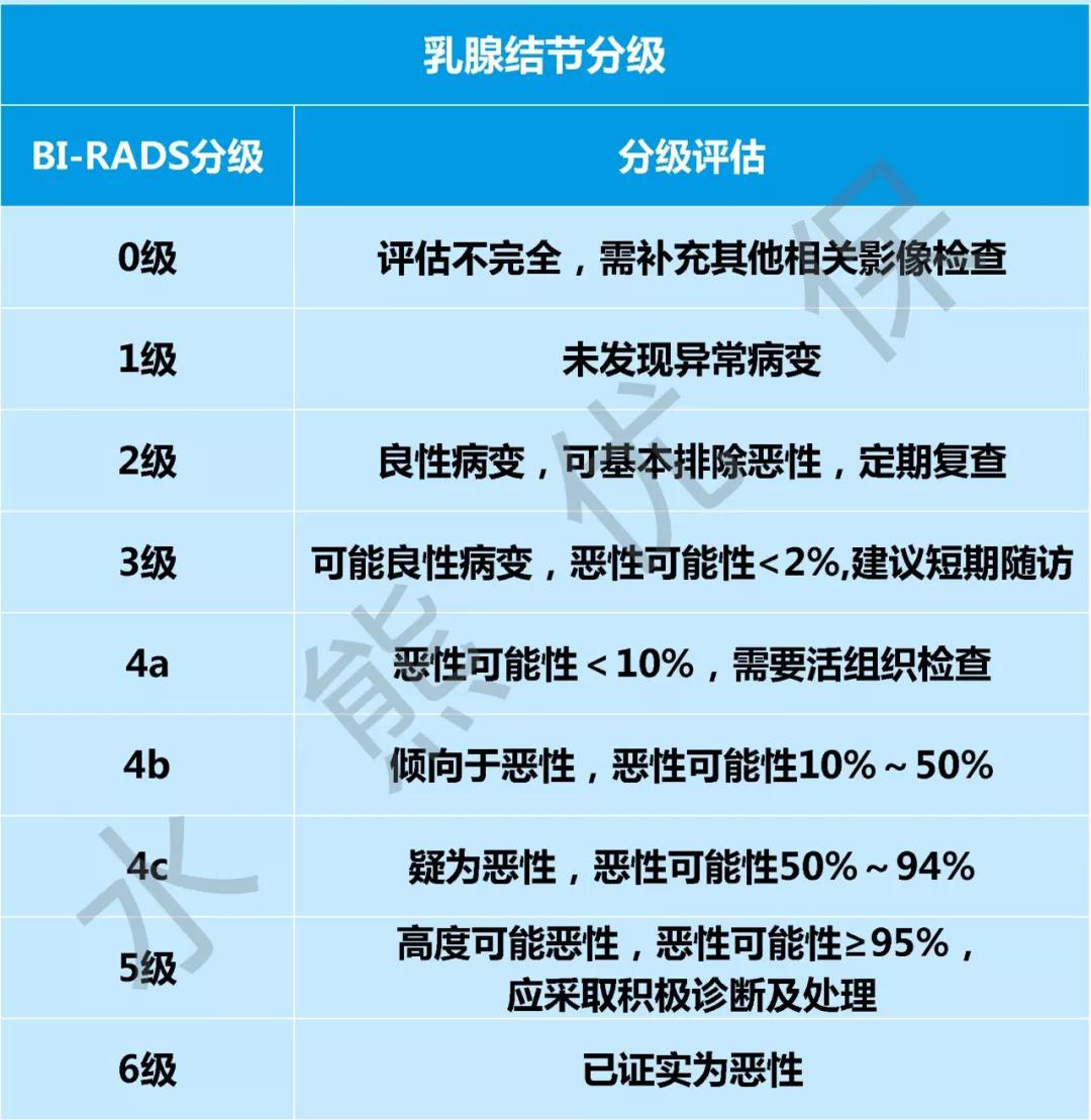 乳腺结节还可以买保险？乳腺结节怎么买保险？-第1张图片-牧野网