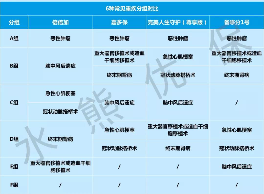 4款多次赔付型重疾险PK，哪款最划算？-第4张图片-牧野网
