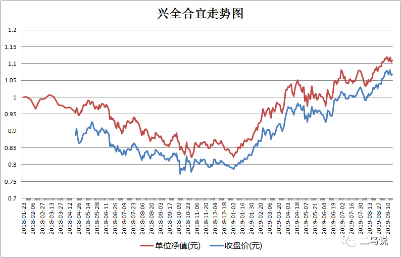 不限购不抢购，这些优质基金打折捡好货-第10张图片-牧野网