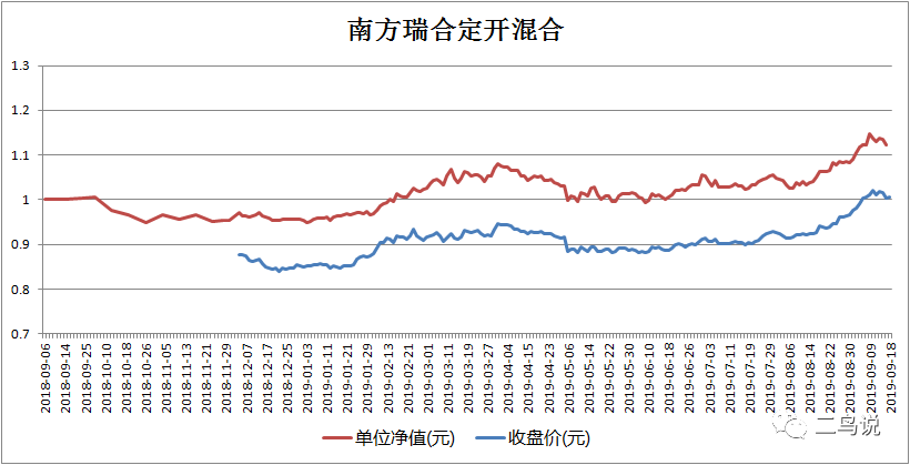 不限购不抢购，这些优质基金打折捡好货-第14张图片-牧野网