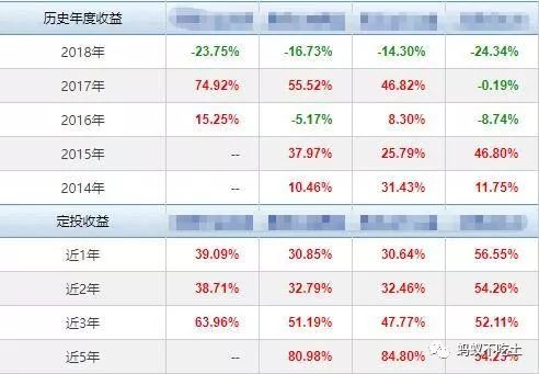 如何开始基金定投？-第3张图片-牧野网