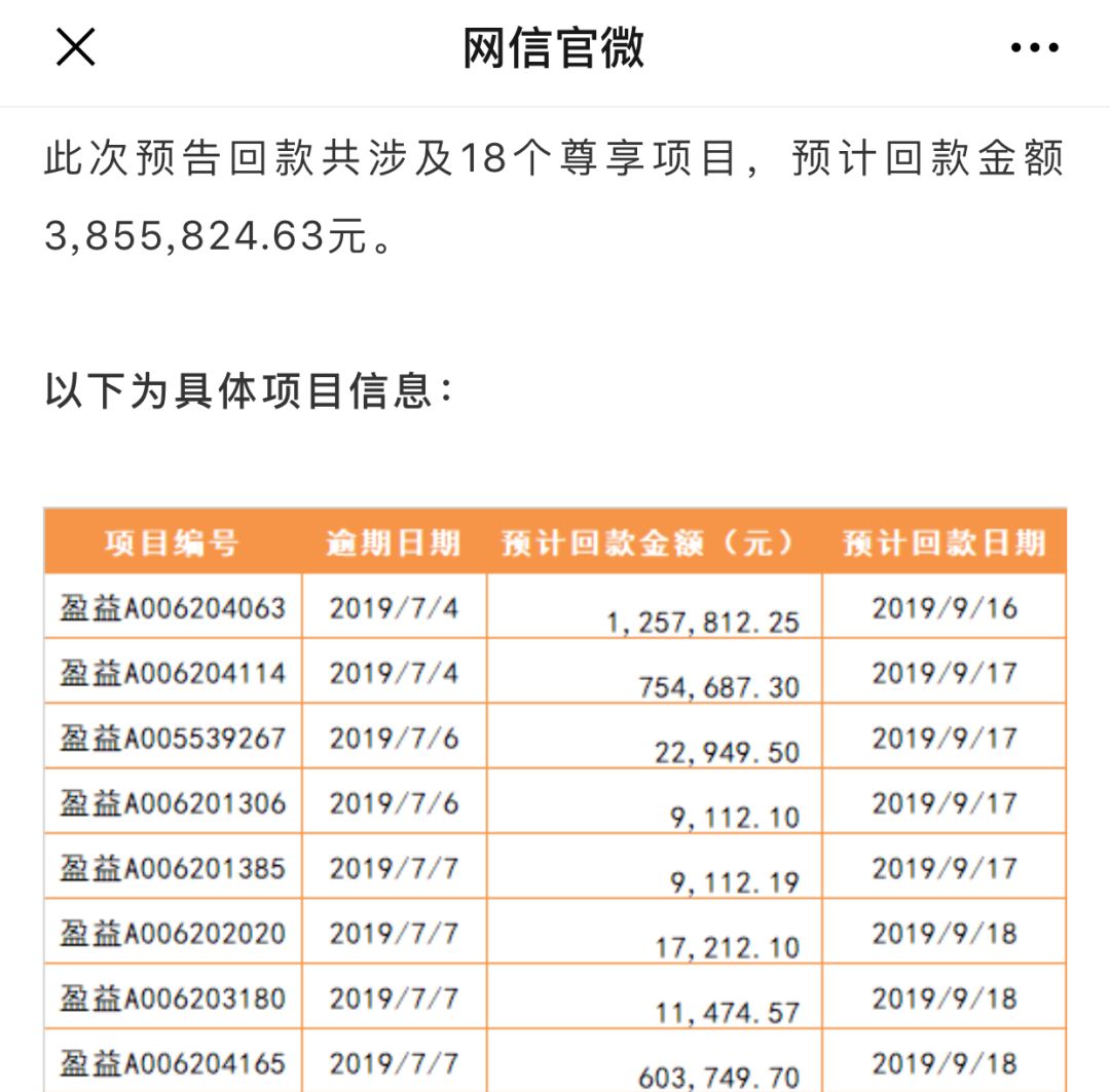 网信的兑付方案是怎样的？-第11张图片-牧野网