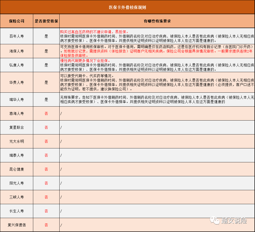 医保卡不能外借吗？医保卡外借，怎么买保险？-第2张图片-牧野网