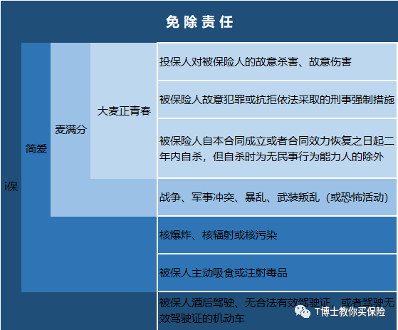 2019新上市的4款寿险评测，哪款性价比最高？-第3张图片-牧野网