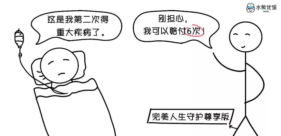 4款多次赔付型重疾险PK，哪款最划算？-第5张图片-牧野网