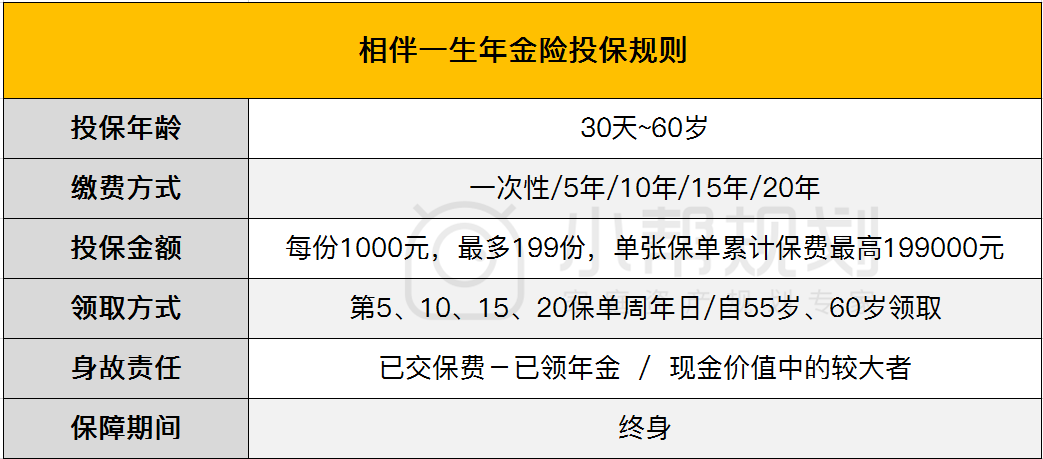 年金险有哪些作用、特点？挑选年金险要注意什么？-第6张图片-牧野网
