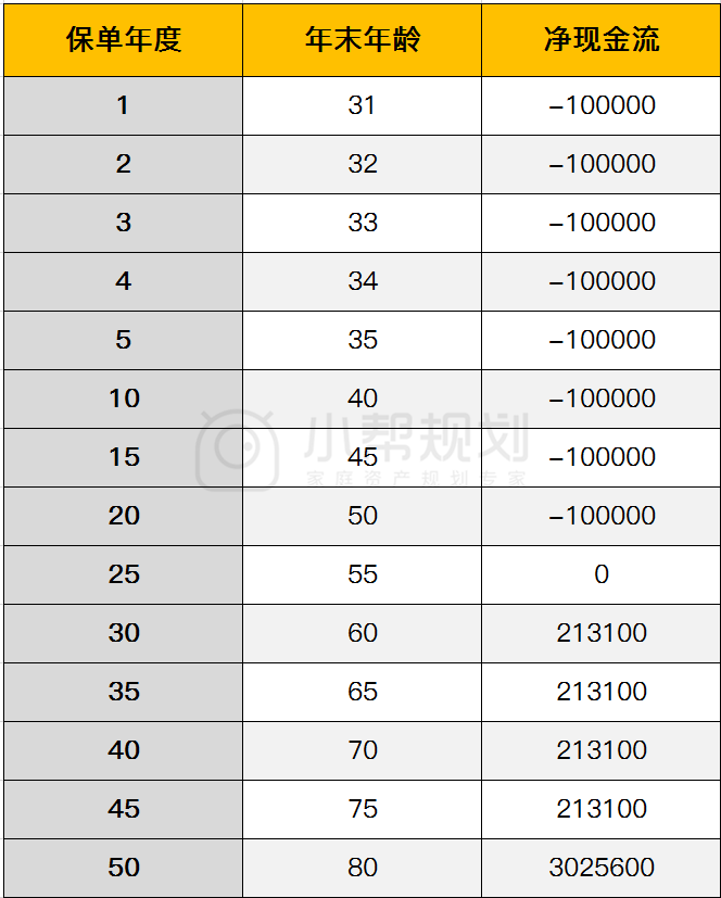 年金险有哪些作用、特点？挑选年金险要注意什么？-第11张图片-牧野网