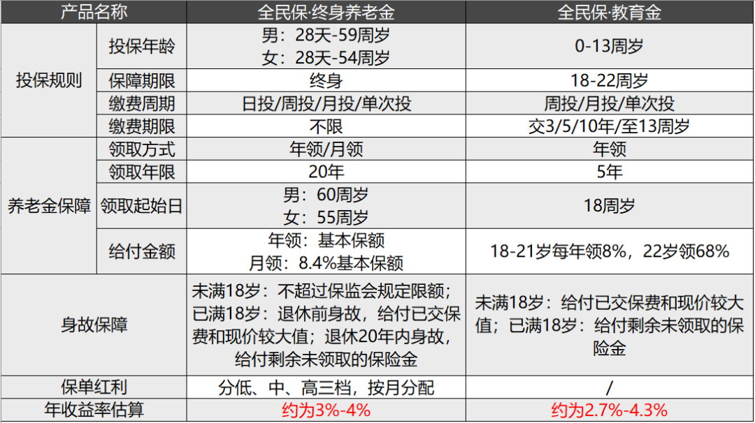 支付宝上的保险产品有哪些？支付宝保险值得买吗？-第4张图片-牧野网