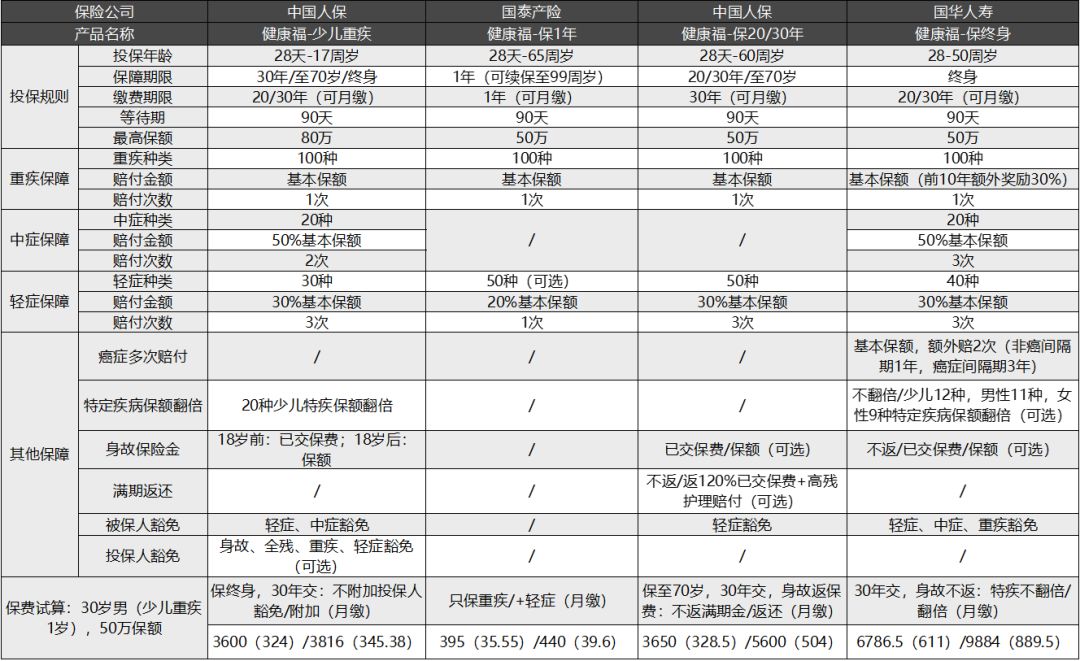 支付宝上的保险产品有哪些？支付宝保险值得买吗？-第2张图片-牧野网