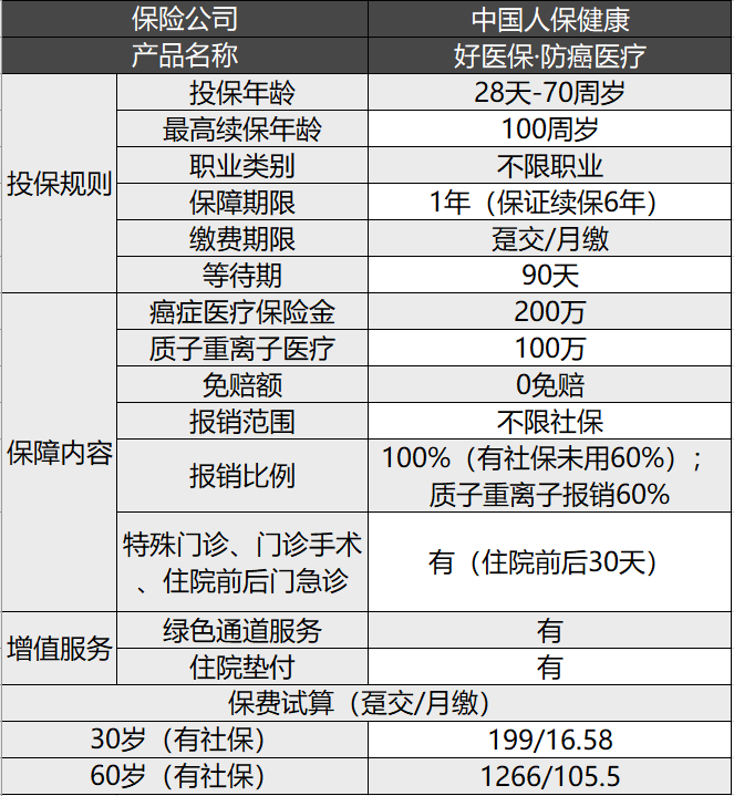 支付宝上的保险产品有哪些？支付宝保险值得买吗？-第3张图片-牧野网