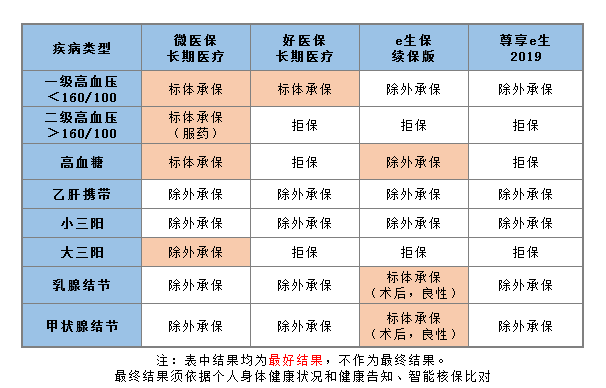 如何选一款适合自己的百万医疗险？-第5张图片-牧野网