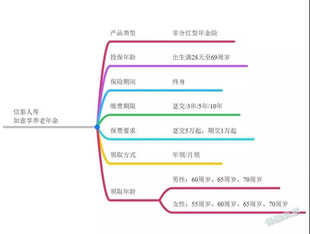 信泰如意享怎么样？-第6张图片-牧野网