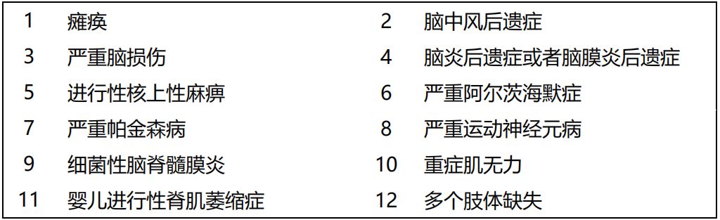 倍吉星重疾险保障和责任是怎样的？值得买吗？-第8张图片-牧野网