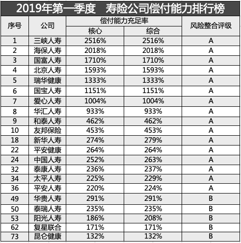 买保险怎么挑选公司？