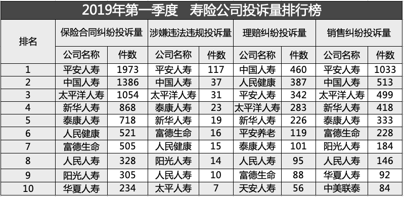 买保险怎么挑选公司？-第4张图片-牧野网