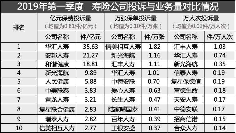 买保险怎么挑选公司？-第5张图片-牧野网