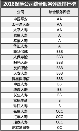 买保险怎么挑选公司？-第3张图片-牧野网