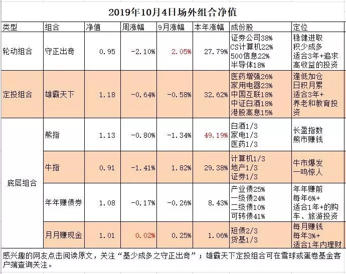 我和我的基金们:格力电器这笔投资盈利65%