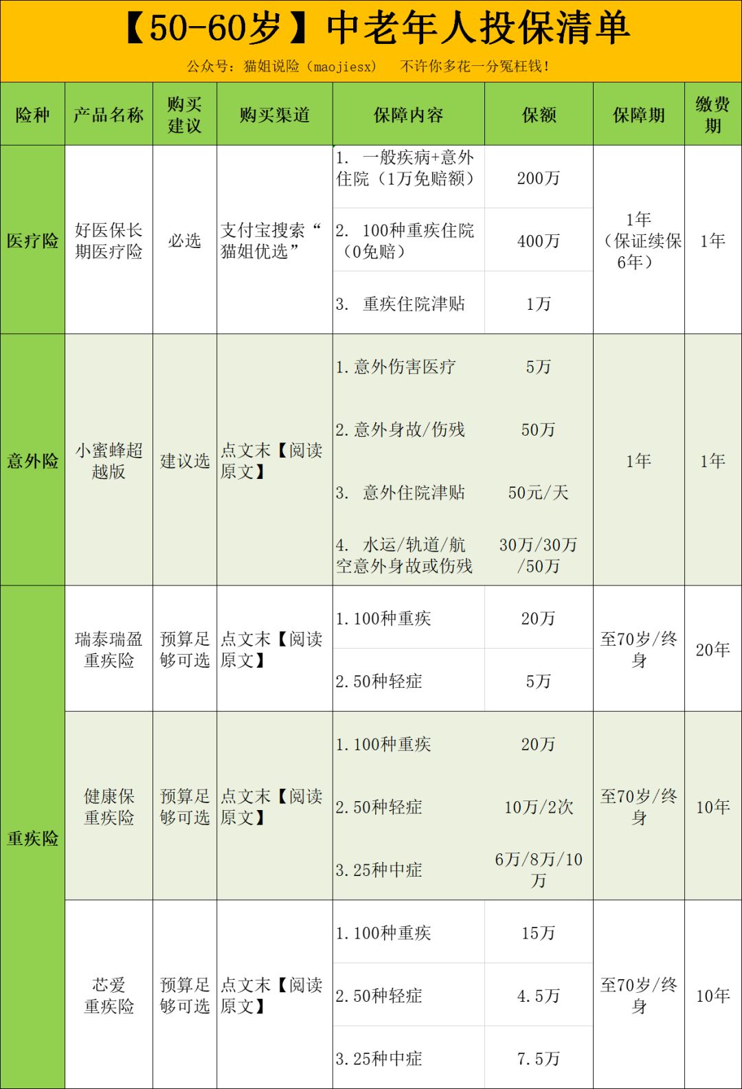 如何帮父母买保险？-第11张图片-牧野网