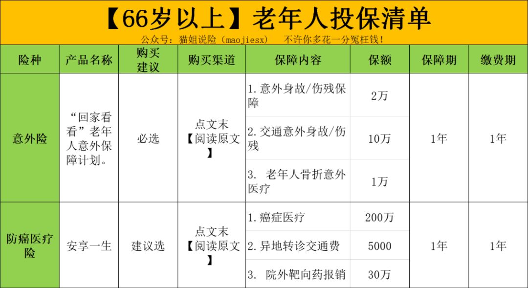 如何帮父母买保险？-第21张图片-牧野网