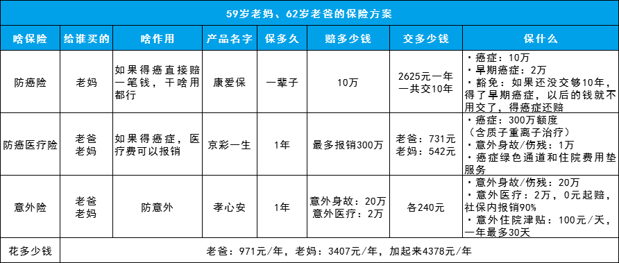 重阳节我是怎么给父母买保险的？-第2张图片-牧野网