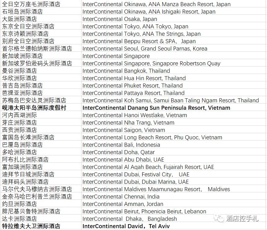 你可能不知道，洲际IHG也有额外100美元的专享价-第3张图片-牧野网