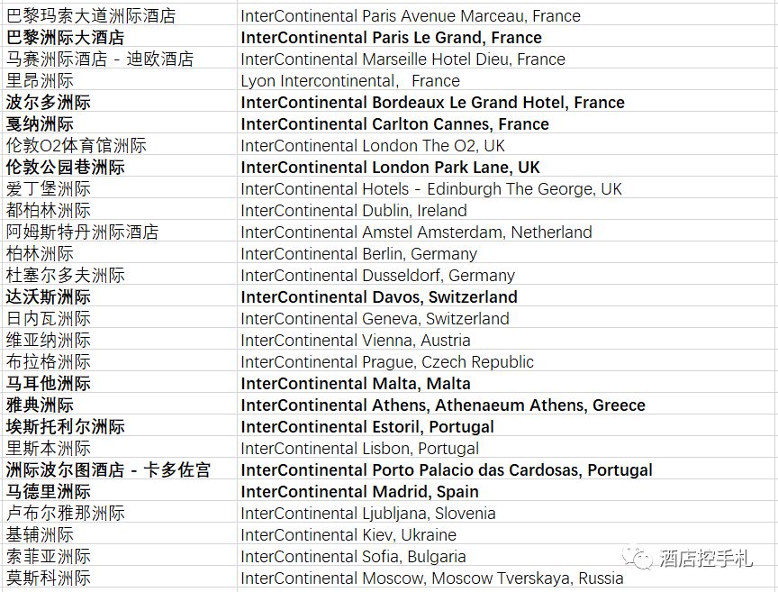 你可能不知道，洲际IHG也有额外100美元的专享价-第4张图片-牧野网