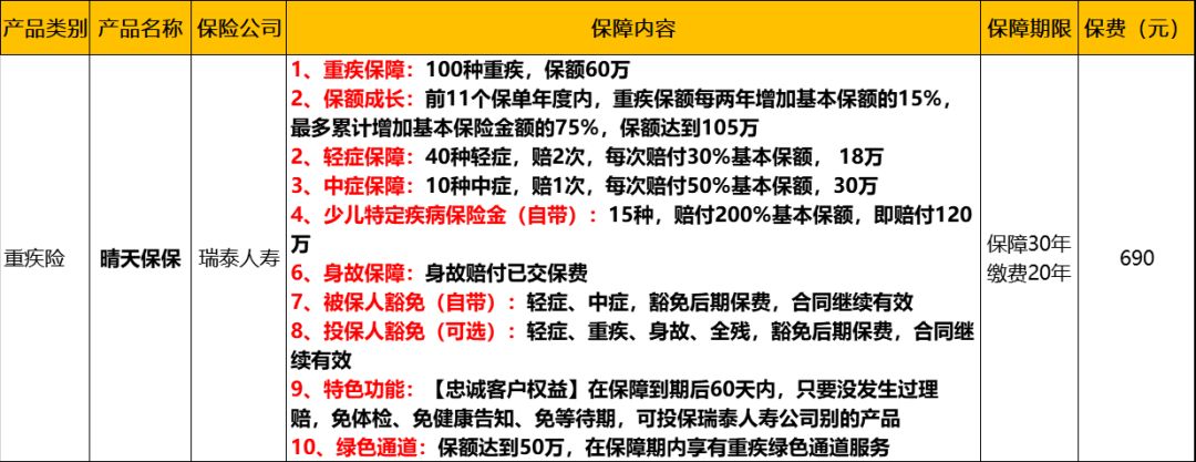 挑选少儿重疾险有哪些标准？-第8张图片-牧野网