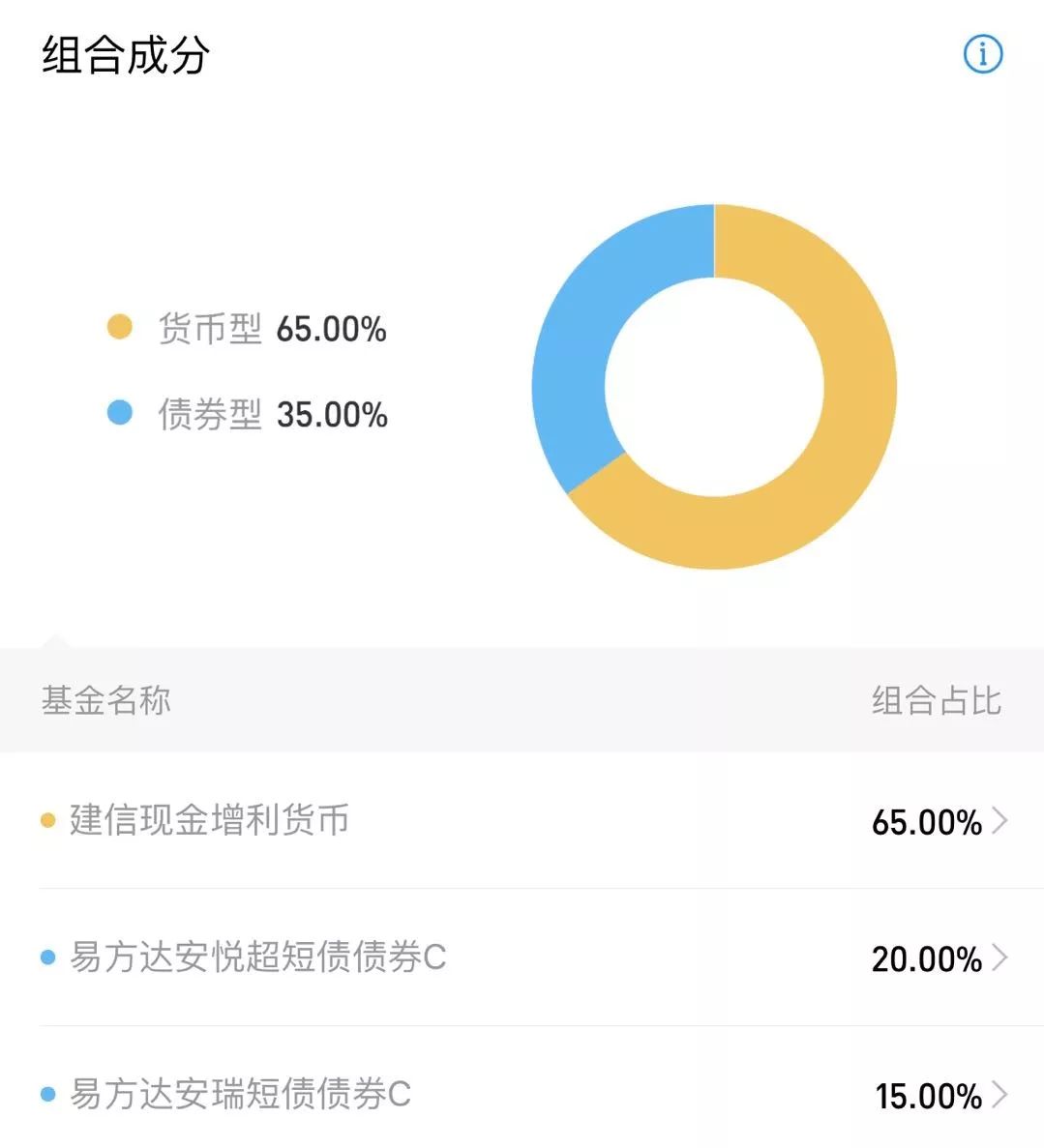 支付宝易方达余额佳上线，收益率3.72%值得买吗？-第2张图片-牧野网