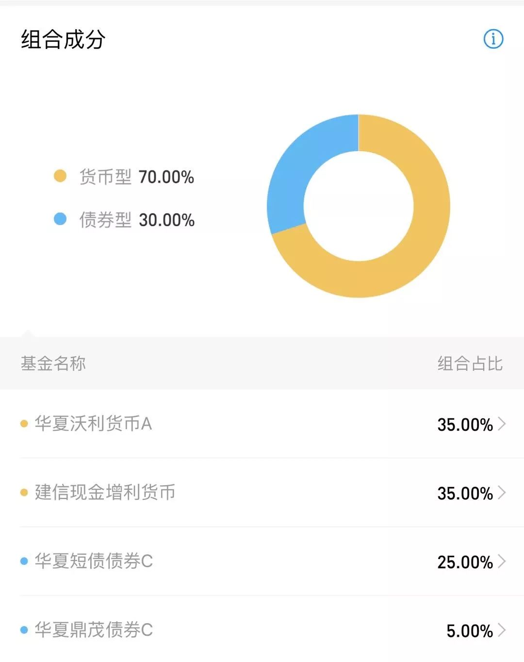 支付宝易方达余额佳上线，收益率3.72%值得买吗？-第3张图片-牧野网