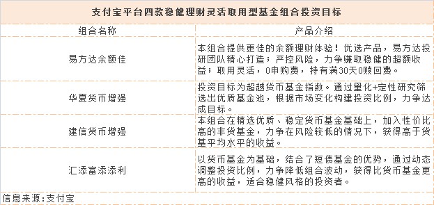 支付宝易方达余额佳上线，收益率3.72%值得买吗？-第7张图片-牧野网