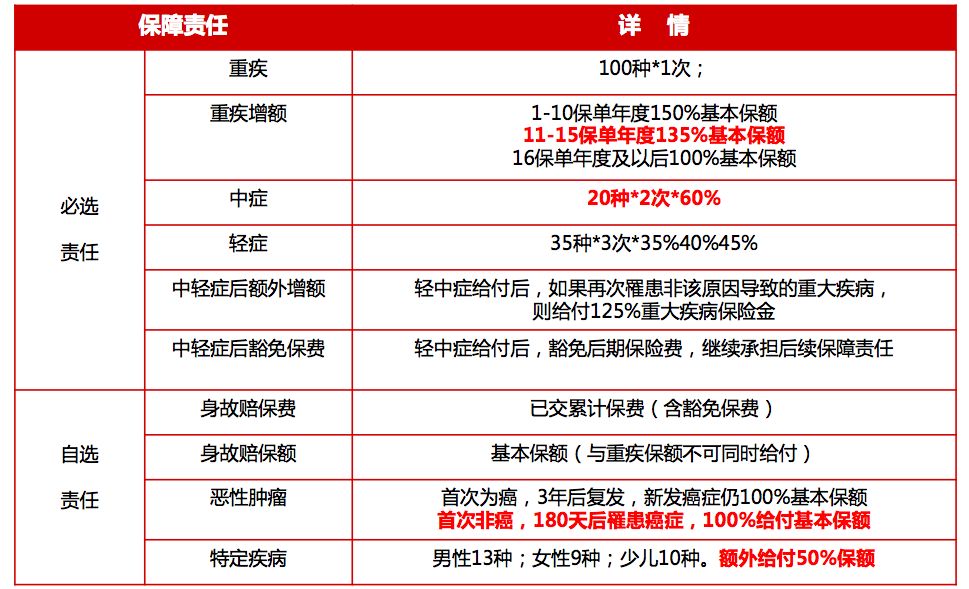 康惠保2020版有什么特点？保障责任是怎样的？-第2张图片-牧野网