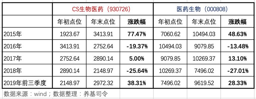 诺贝尔生理学或医学奖揭晓，生物医药再迎风口？-第2张图片-牧野网