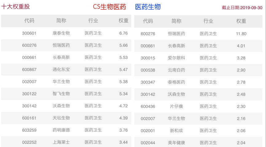 诺贝尔生理学或医学奖揭晓，生物医药再迎风口？-第3张图片-牧野网